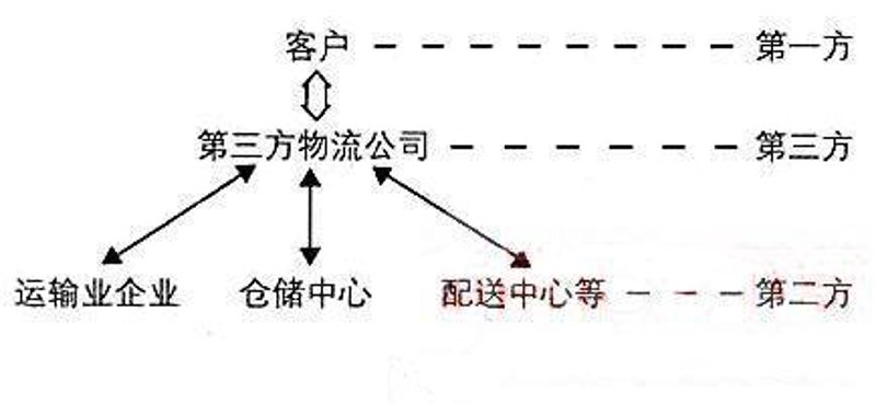 整车零担货物运输公司的选择，如何做出明智决策？